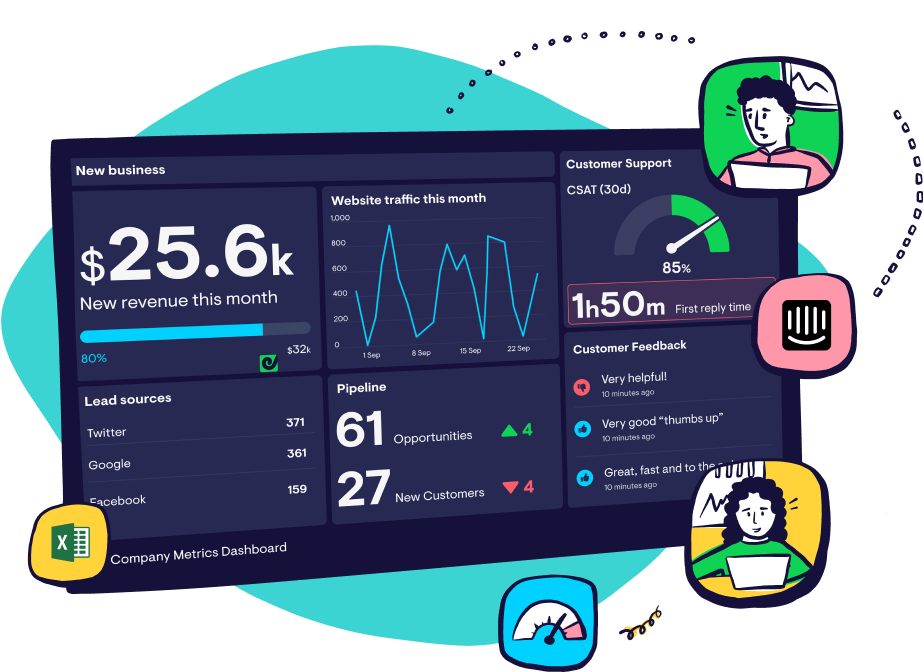 Advanced Dashboard